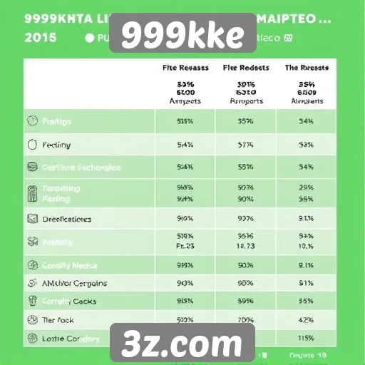 Comparativo entre 999kke e concorrentes do mercado